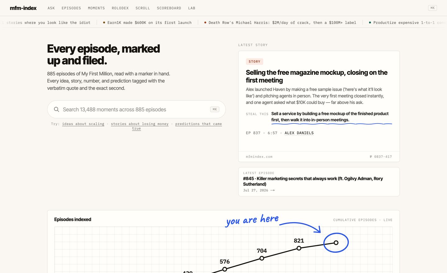 MFM Index homepage, a searchable archive of 885 podcast episodes
